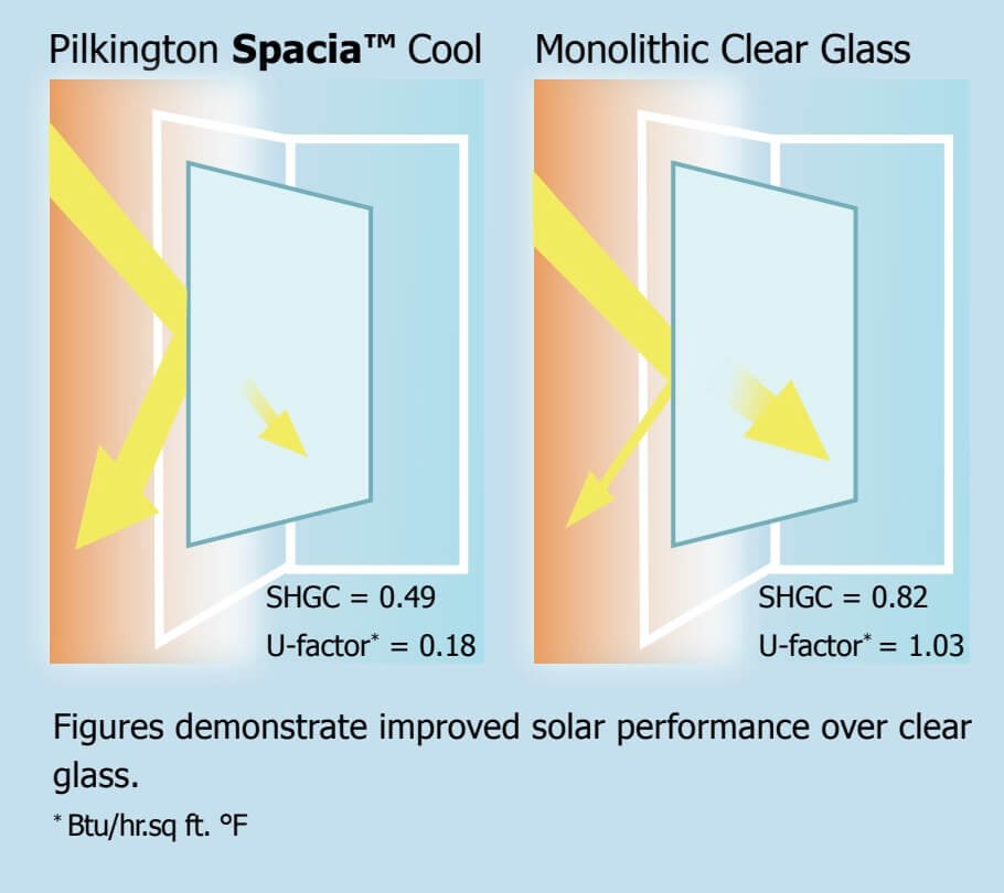 Pilkington Spacia™ Cool vacuum double glazing